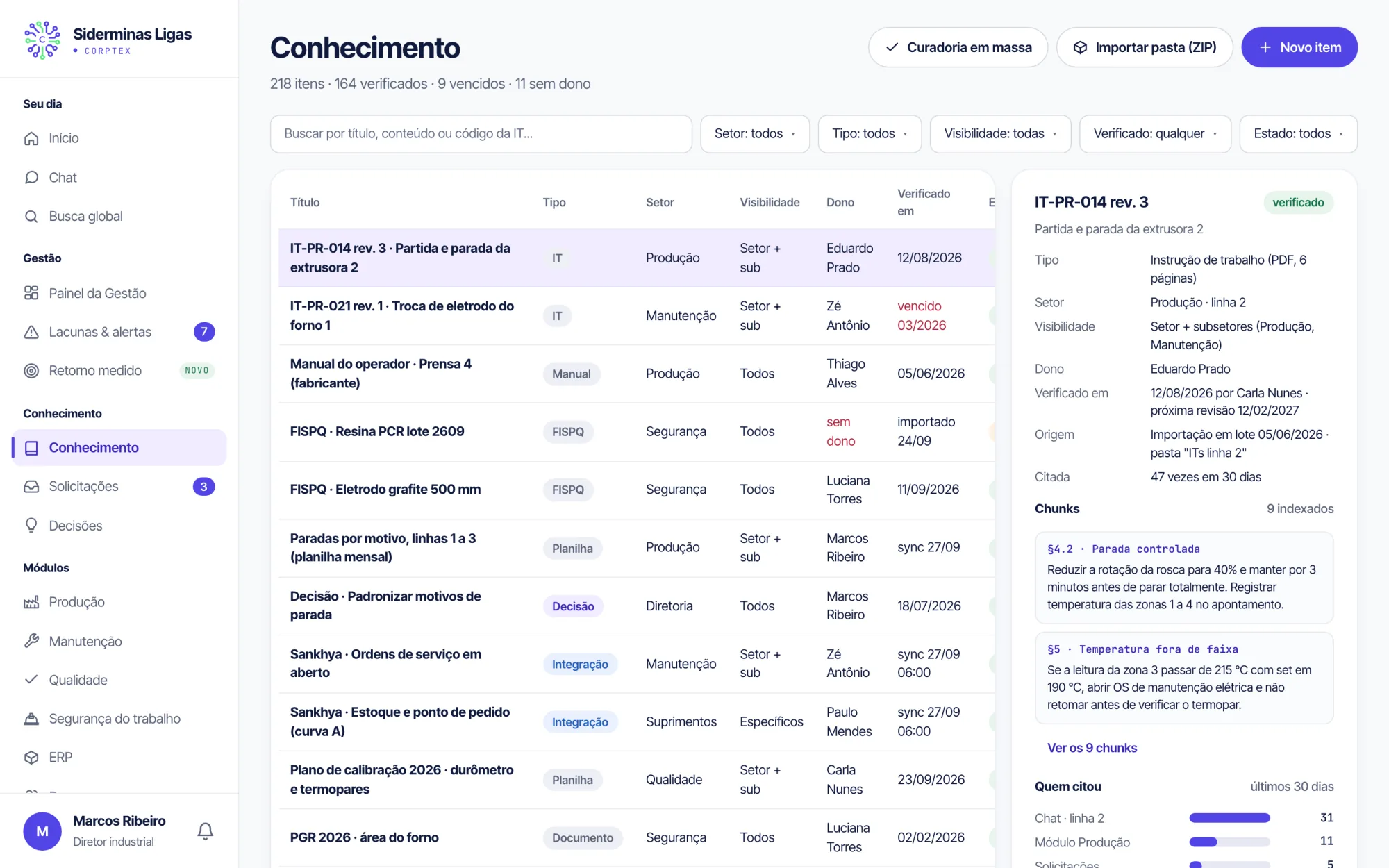 Base de conhecimento do Corptex com itens por setor, visibilidade, dono e selo de verificação