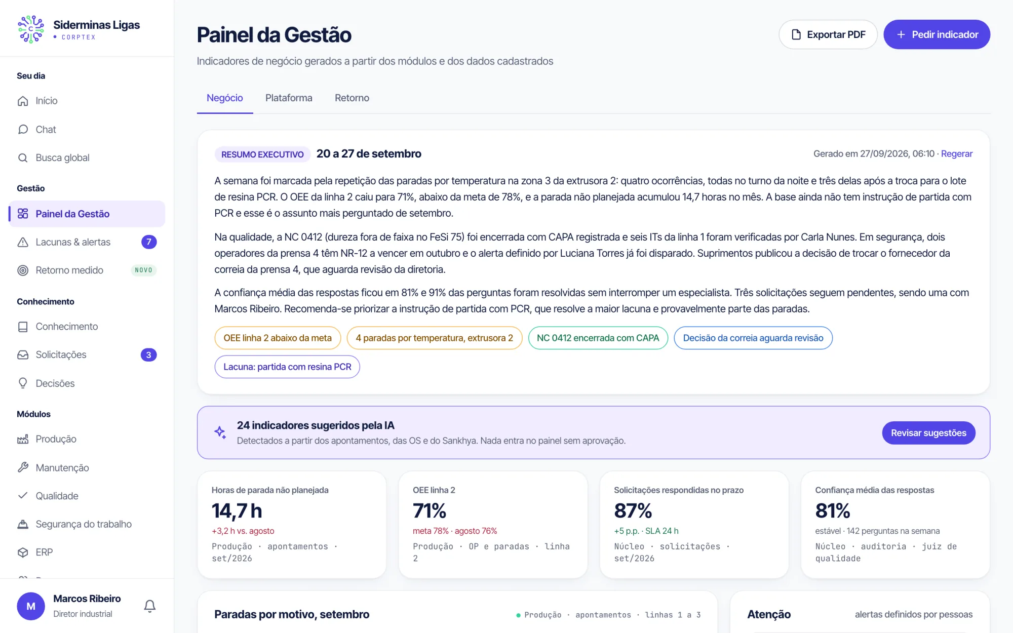Painel do produto Corptex: o tratamento de dados de cada cliente é descrito em Segurança e LGPD